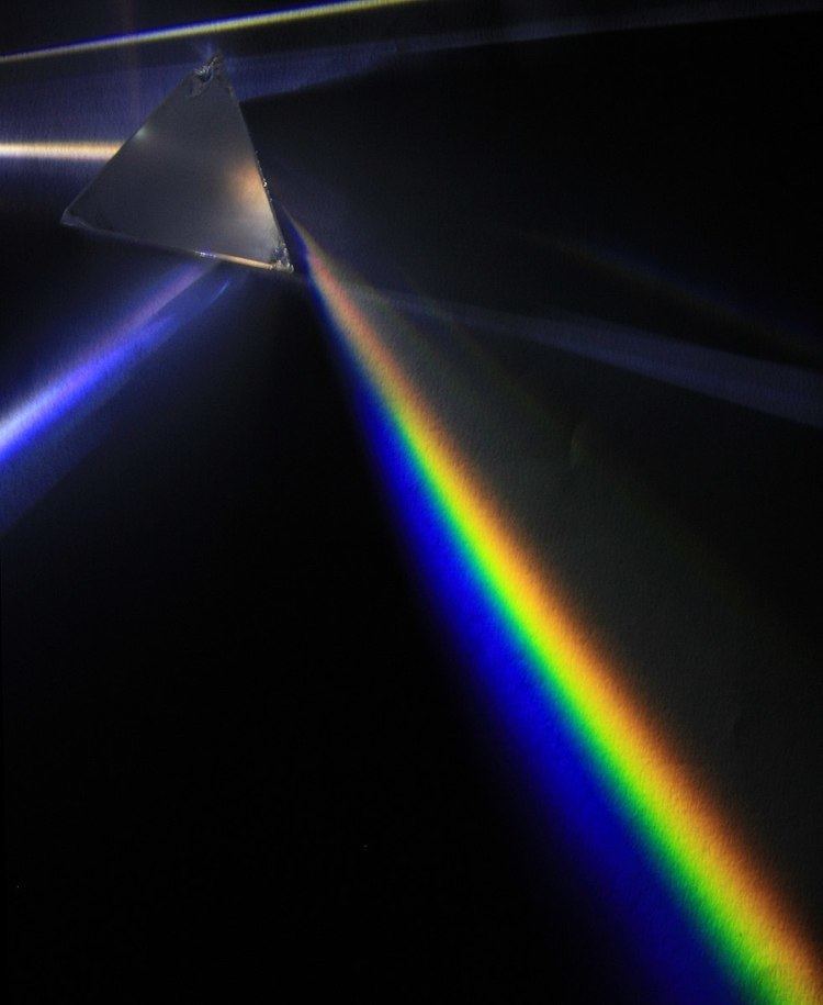 Visible spectrum