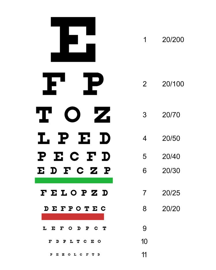 Visual acuity