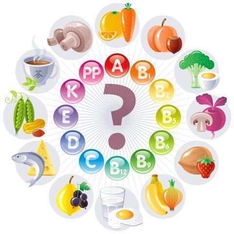 Vitamin What The Vitamin Industry Does Not Want You To Know