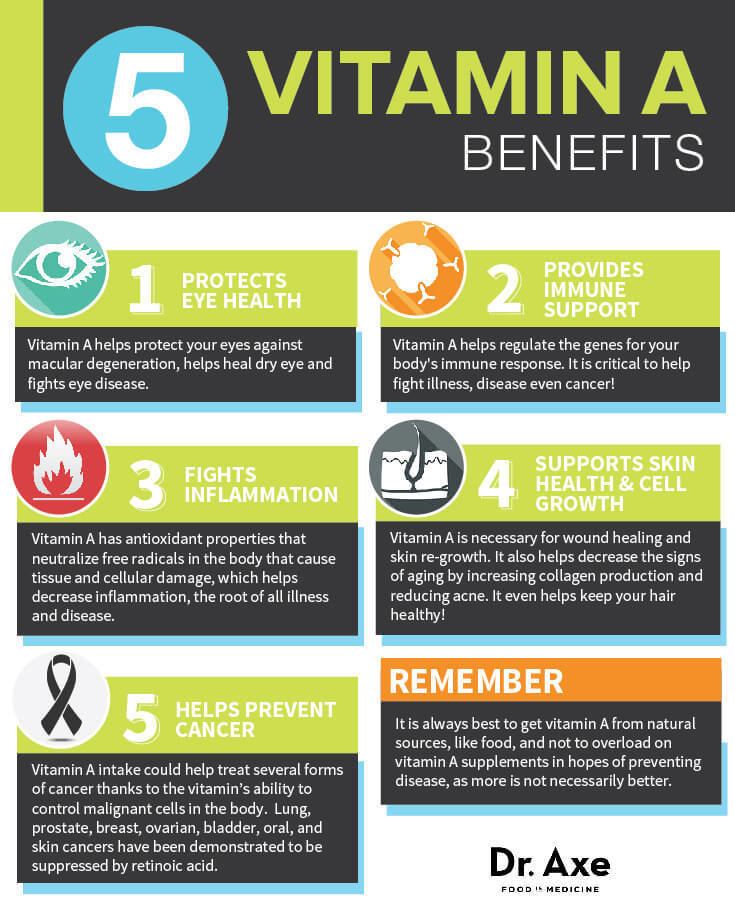 Vitamin A Vitamin A Benefits Sources Side Effects