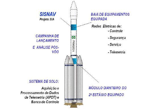 VLS-1 BRAZILIAN SPACE A MECTRON e a Misso VLS1 VSISNAV