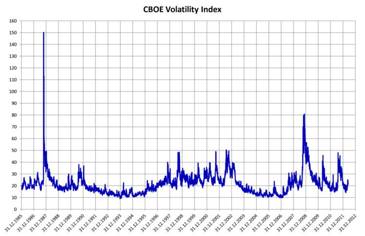 Volatility (finance)