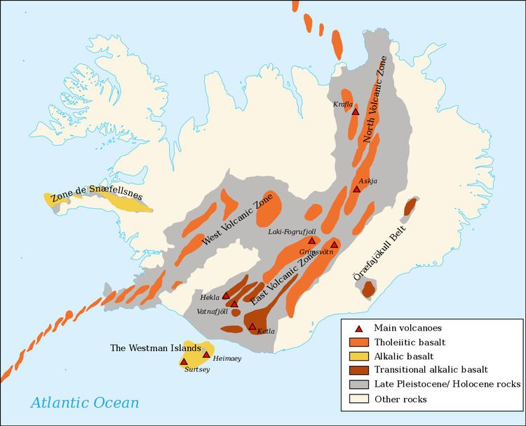 Volcanology of Iceland