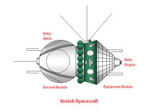 Vostok programme httpsuploadwikimediaorgwikipediacommonsthu