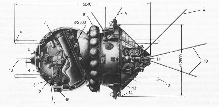 Vostok (spacecraft) Vostok Spacecraft Modules SOCKS