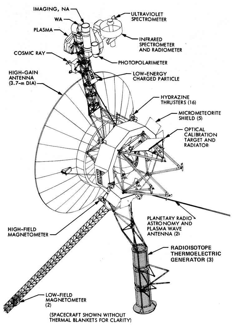 Voyager program FileVoyager Program spacecraft diagrampng Wikimedia Commons