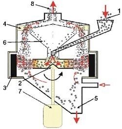 VSI mill