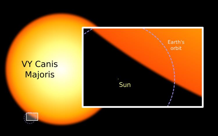 VY Canis Majoris httpsuploadwikimediaorgwikipediacommonsthu