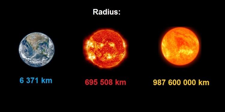 VY Canis Majoris Largest stars in the Universe VY Canis Majoris Earth Blog
