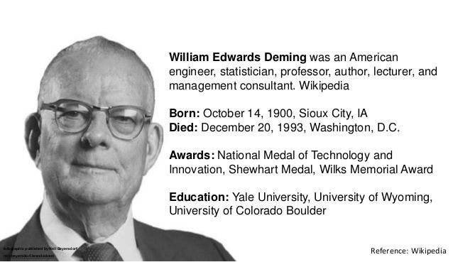 W. Edwards Deming A Collection of Quotes from W Edwards Deming