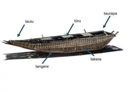 Waka (canoe) Different waka for different roles Canoes 1 Overview of Physics