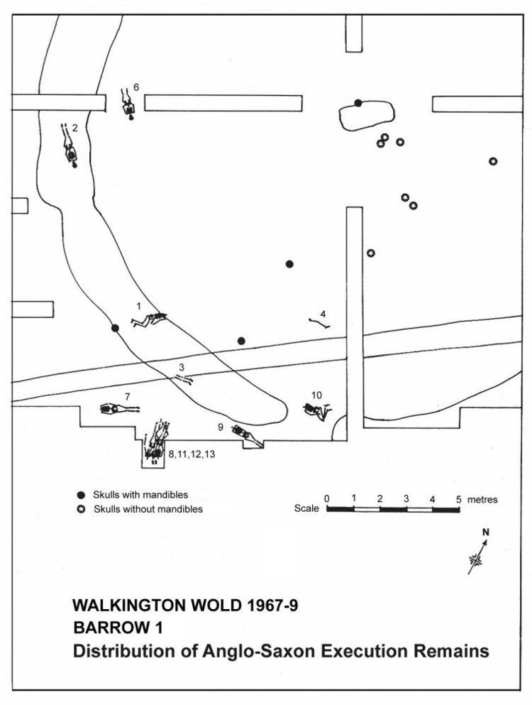 Walkington Wold burials