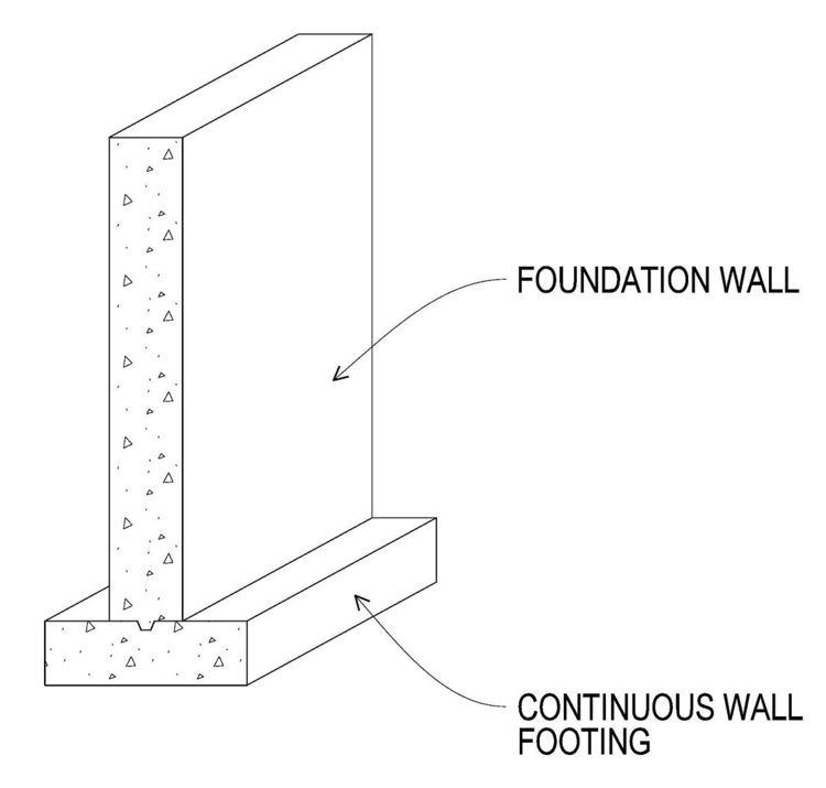 Wall footing