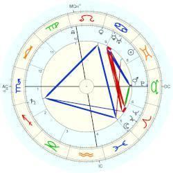 Wallace Clement Sabine Wallace Clement Sabine horoscope for birth date 13 June 1868 born
