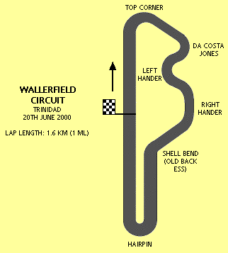 Wallerfield Waller Field Track Info