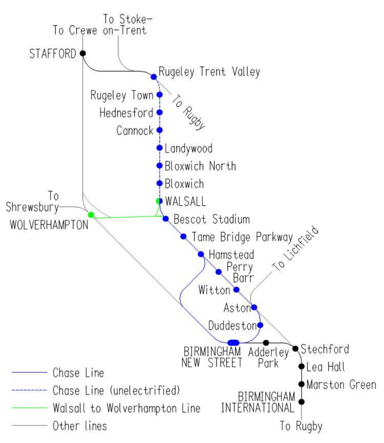 Walsall–Wolverhampton line