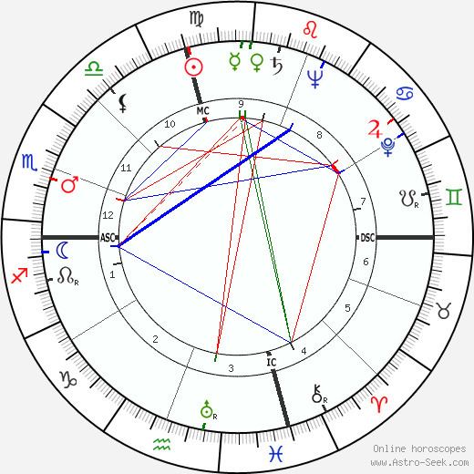 Walter Philip Leber Walter Philip Leber Birth Chart Astro Horoscope Date of Birth