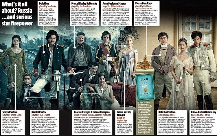 War & Peace (2016 TV series) BBC to screen racy version of Tolstoy epic War And Peace Daily