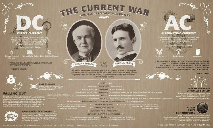 War of Currents Foundry War of Currents Menlo halfwheel
