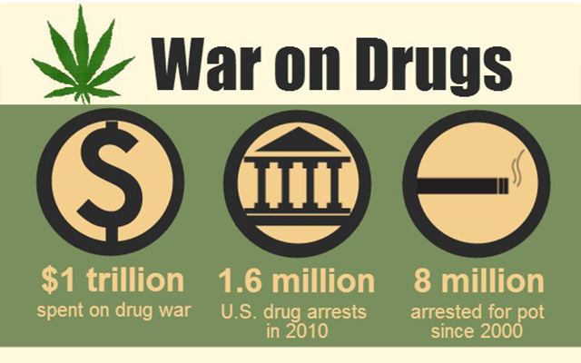 War on Drugs Wardel Davis was a Casualty of the War on Drugs Artvoice