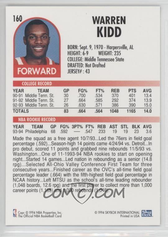 Warren Kidd 199495 NBA Hoops Base 160 Warren Kidd COMC Card Marketplace