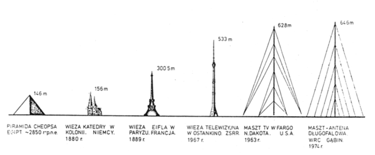 Warsaw radio mast Lost Wonders The Collapse of the Warsaw Radio Mast the Worlds
