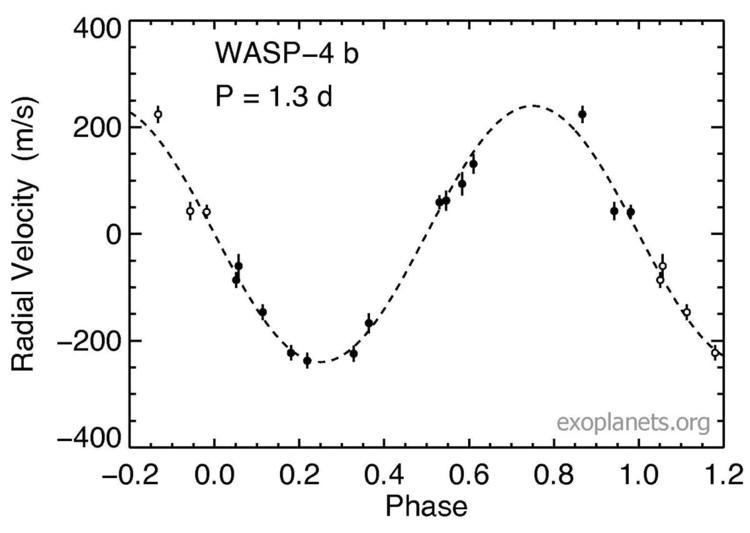 WASP-4b