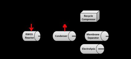 Water-gas shift reaction httpsuploadwikimediaorgwikipediacommonsthu