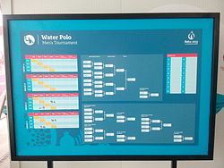 Water polo at the 2015 European Games – Men's tournament httpsuploadwikimediaorgwikipediacommonsthu