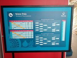 Water polo at the 2015 European Games – Women's tournament httpsuploadwikimediaorgwikipediacommonsthu