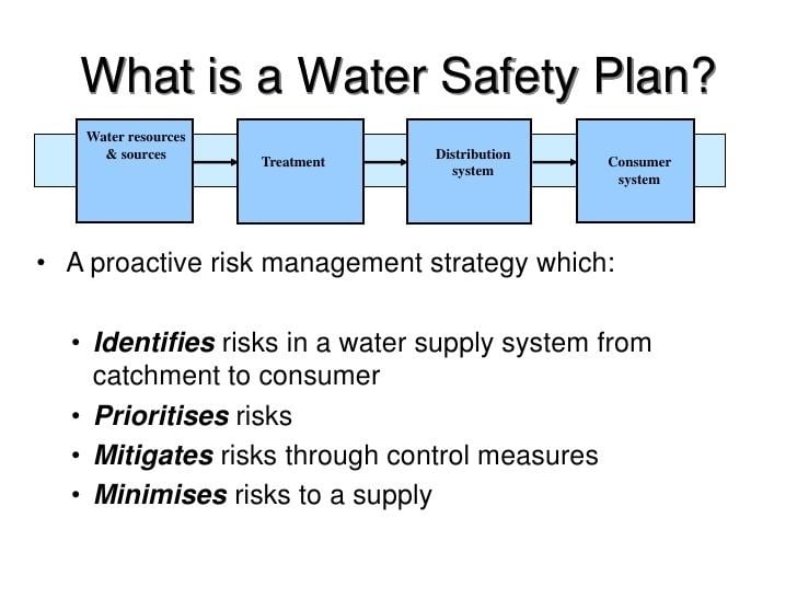 Water safety plan Colette RobertsonKellieWater Safety Plans