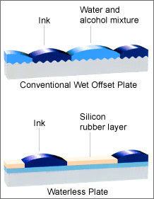 Waterless printing