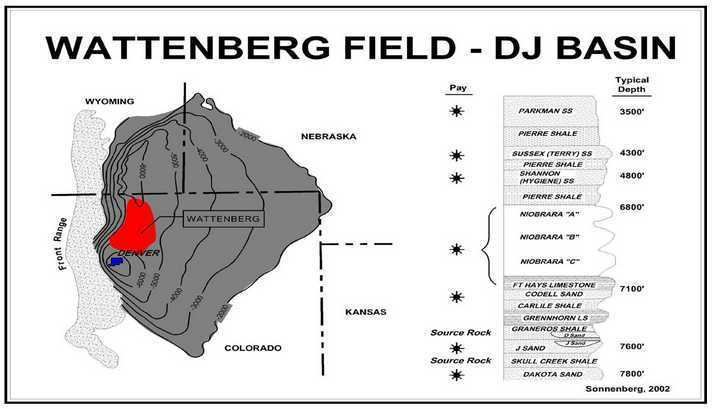 Wattenberg Gas Field 0627286001370945200jpeg