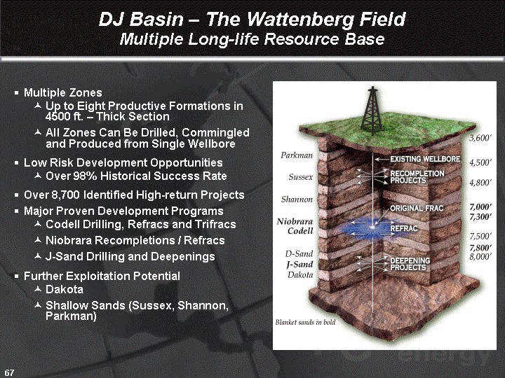 Wattenberg Gas Field How To Play The Niobrara Wattenberg Field Part II Seeking Alpha