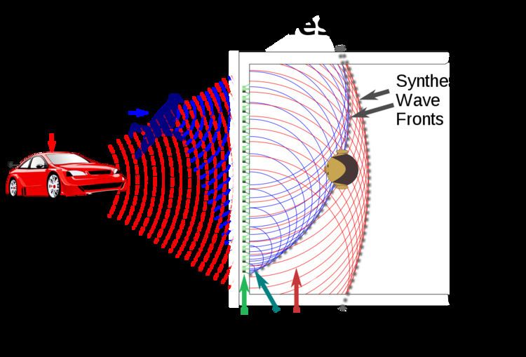 Wave field synthesis