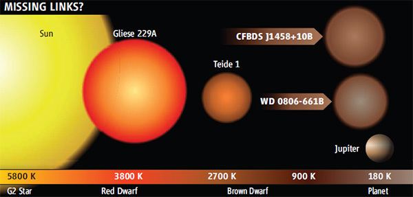 WD 0806 661 - Alchetron, The Free Social Encyclopedia