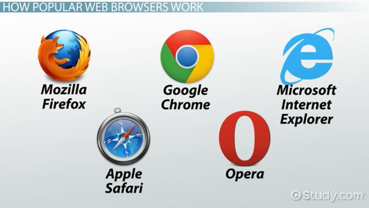 Web browser What is a Web Browser Definition Examples Video Lesson