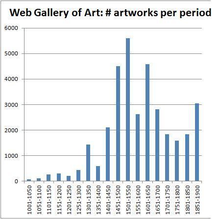 Web Gallery of Art