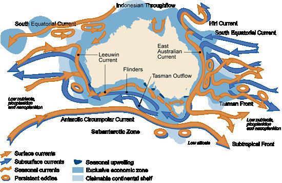 West Australian Current