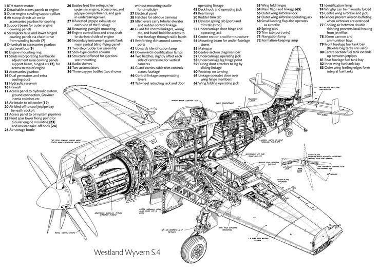 Westland Wyvern Westland Wyvern Naval Aircraft War Thunder Official Forum