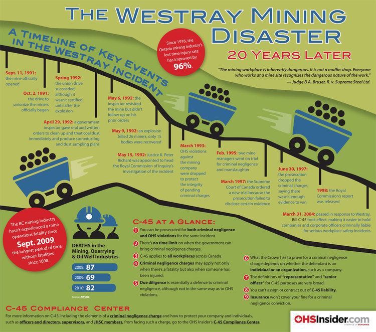 Westray Mine Westray Explosion 1992 Mining Accident Database