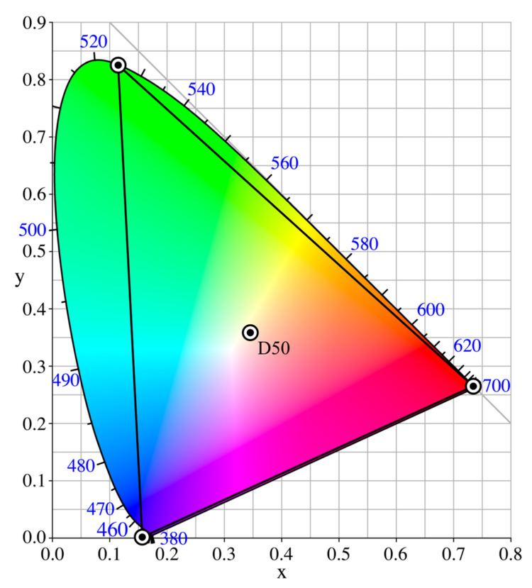 Wide-gamut RGB color space