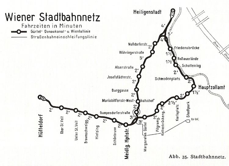 Wiener Stadtbahn