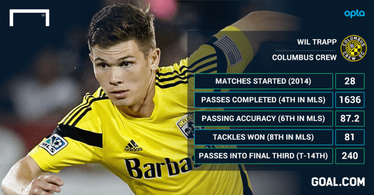 Wil Trapp After breakout second season Wil Trapp poised to join MLS elite