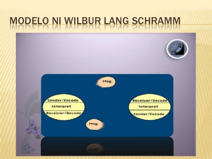 Wilbur Schramm Modelo ngkomunikasyon 1