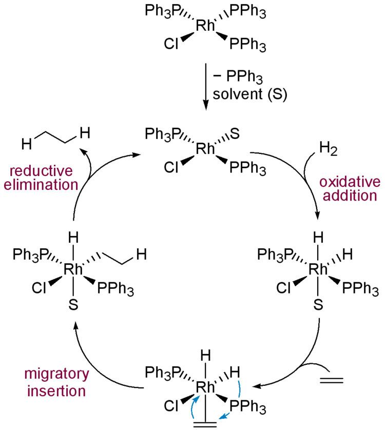 Wilkinson's catalyst FileCatalitic cycle for hydrogenation with Wilkinson39s catalystpng