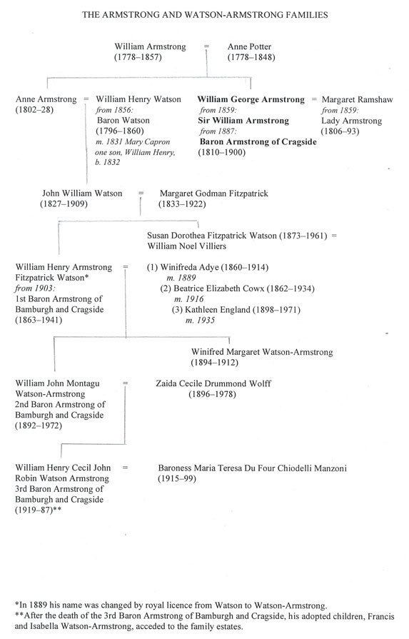 William Armstrong, Baron Armstrong of Cragside William Armstrong Family Tree