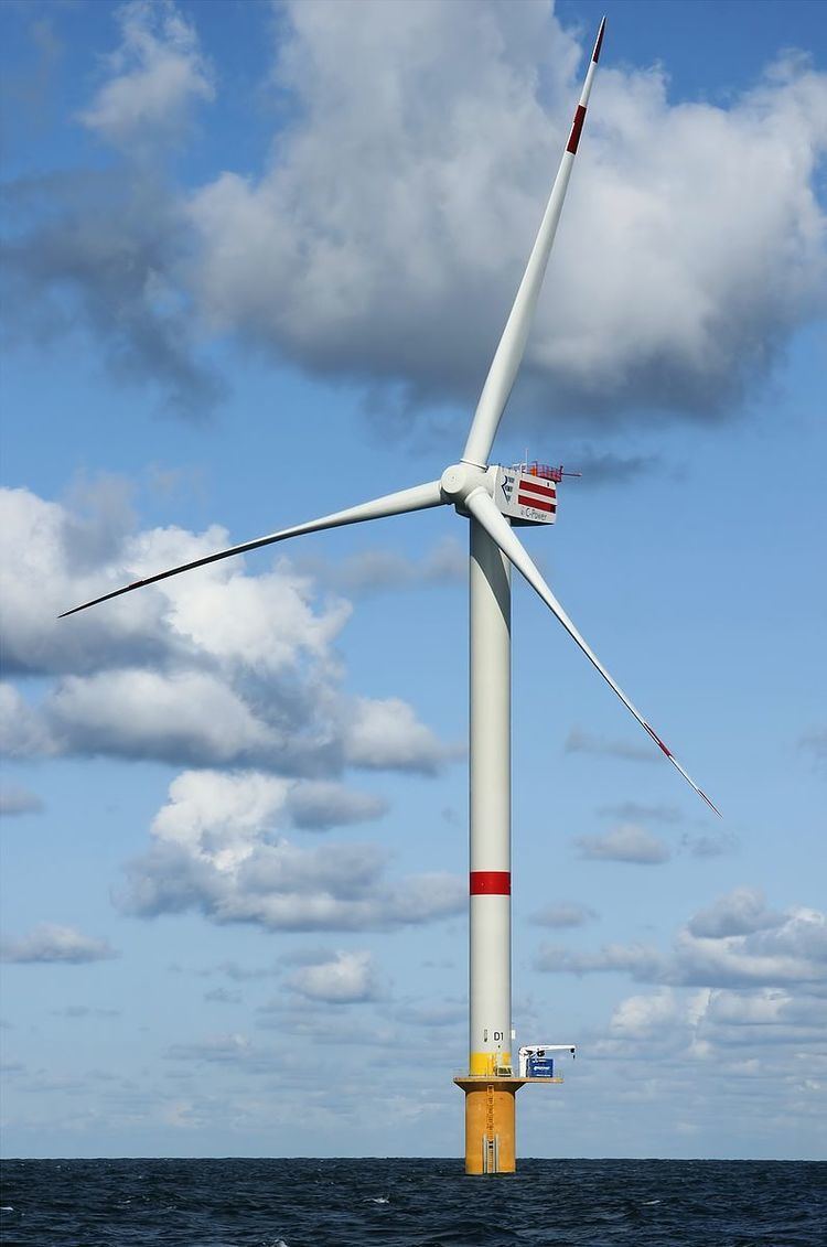 Wind power in Belgium