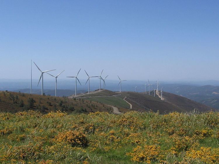 Wind power in Portugal