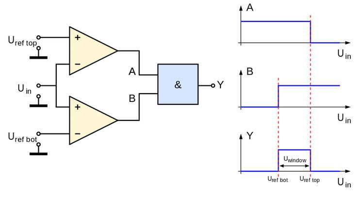 Window detector